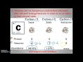 Exploring Isotopes and Ions