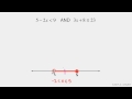 Exploring Solution Sets of Compound Inequalities