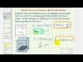 Hydrostatic Force on a Submerged Plate
