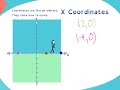 Coordinate Plane Basics Review