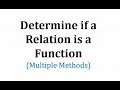 Understanding Functions in Mathematics
