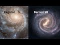 Understanding Galaxies
