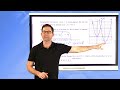 Identifying the Vertex of Quadratic Functions