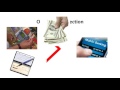 Exploring Banking Concepts with W!SE Review