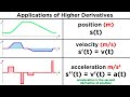 Higher-Order Derivatives and Notation
