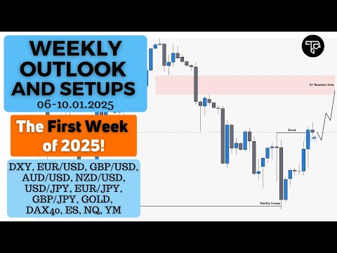 Weekly outlook and setups VOL 270 (06-10.01.2025) | FOREX, Futures