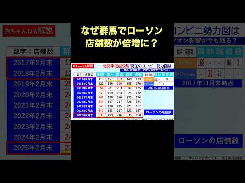 なぜ群馬県のローソンの数は2倍以上になったのか