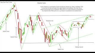 S&P 500 - 06/15/2018
