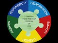 Social Studies Department Overview