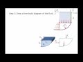 Hydrostatic Forces and Fluid Dynamics
