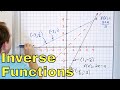 Understanding Inverse Functions Concepts