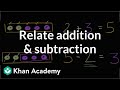 Relating Addition and Subtraction Concepts