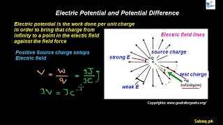 Electric Potential and Potential Difference