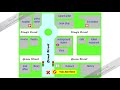 Navigating Directions and Landmarks