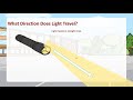 Understanding Light and Shadows