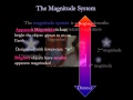 Stellar Brightness and Distance Concepts