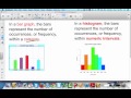 Understanding Histograms and Frequency Tables