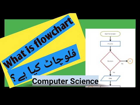 Flowchart | Introduction, Symbols & Examples | 9th Class Computer Science | GS Tuition