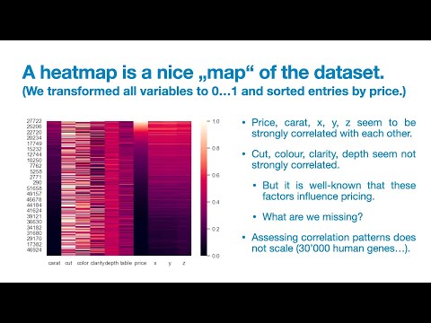 yote: Patterns in Chaos: How Data Visualisation Helps To See the Invisible