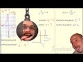 Graphing Rational Functions in Algebra 2
