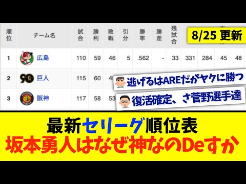 【8月25日】最新セリーグ順位表 〜坂本勇人はなぜ神なのDeすか〜