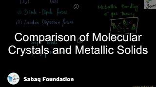 Comparison of Molecular Crystals and Metallic Solids