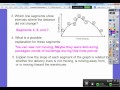 Interpreting Graphs and Relationships in Integrated Math