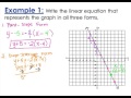 Writing Linear Equations from Graphs
