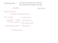 Social Inequality Theories in Sociology