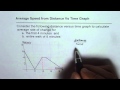 Average Rate of Change in Motion