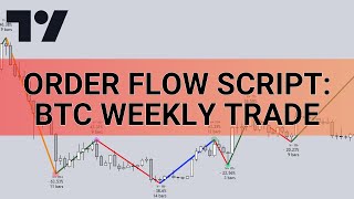 TradingView's Order Flow Script: BTC Weekly Trade Nets ~200%
