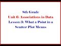 Scatter Plots and Data Interpretation