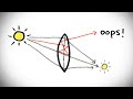 Understanding Lens Flares and Eclipses