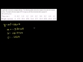 Understanding Quadratic Functions and Graphing Calculators