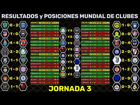 TABLA DE POSICIONES y RESULTADOS HOY #Jornada3 MUNDIAL DE CLUBES 2025