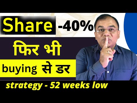 Down from 52 weeks High means - TIME TO BUY? strategy to invest in discount stocks #stock4retail