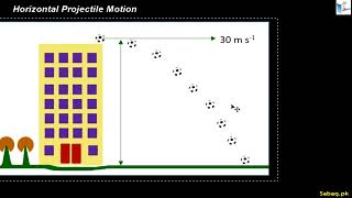 Projectile Motion