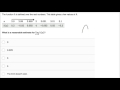 Understanding Limits and Oscillations