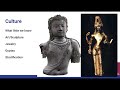 Shri Vijaya Empire and Buddhism