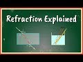 Light Behavior and Lens Functionality