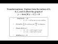 Exploring Sine and Cosine Graph Transformations