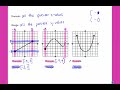 Exploring Domain, Range, and End Behavior