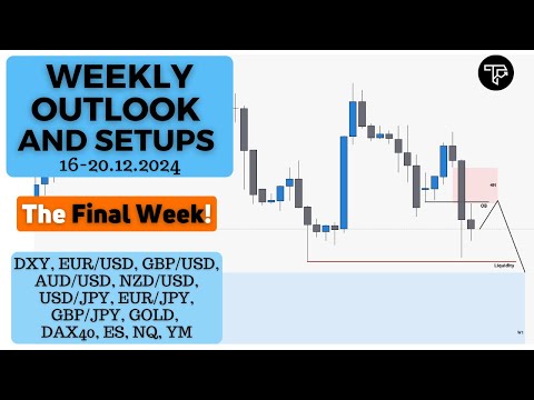 Weekly outlook and setups VOL 269 (16-20.12.2024) | FOREX, Futures