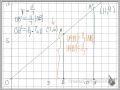 Fundamental Theorem of Similarity Concepts