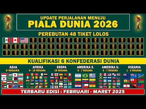 Perebutan 48 Slot Piala Dunia 2026 - Peluang Indonesia Lolos Piala Dunia 2026