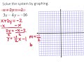 Solving Systems by Graphing: Special Cases Explained