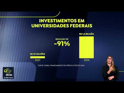 Pesquisa mostra variações do orçamento nas universidades federais