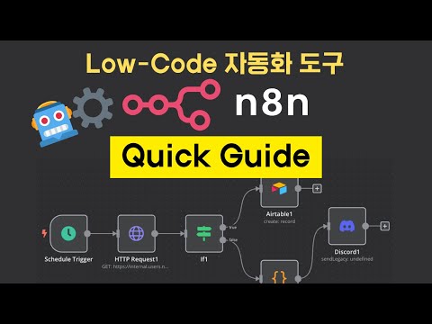 [초보자 필수] 무료 로우코드 자동화 툴 n8n, 30분만에 마스터하기!