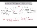 Average Bond Enthalpy Concepts