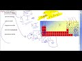 Naming Binary and Ionic Formulas from Names